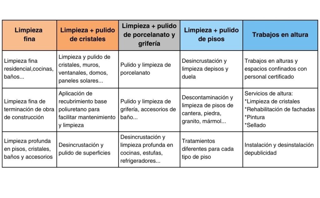 Tabla de servicios de Punto Cristal